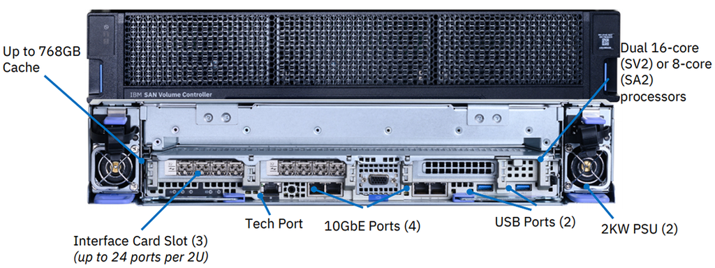 IBM System Storage SAN Volume Controller