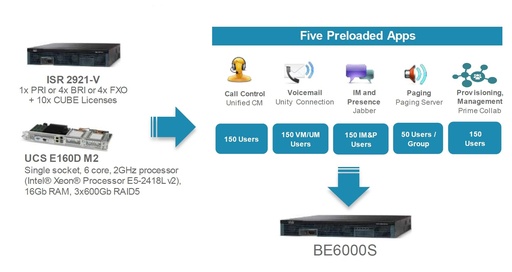 [BE6S-PRI-M2-XU] Cisco Business Edition 6S M2 appliance 1xPRI 10xCube  